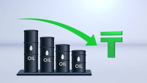 Animated Oil Price Decline with Bar Chart and Currency Symbol