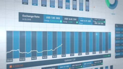 Financial Market Analysis Displayed with Multiple Chart Types