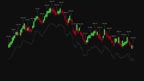 Analysis of Financial Market Trends Through Candlestick Graphs Displaying Price Movements and Volume