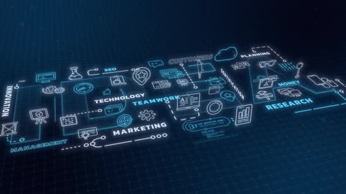 Animação 3D virtual de infográficos de processos organizacionais