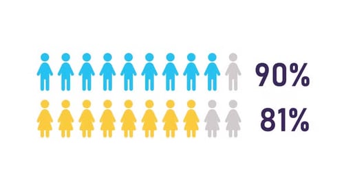 Animated People Icons Percentage Counter