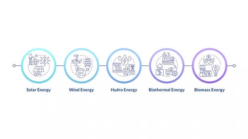 Green energy sources infographic infographic circles animation
