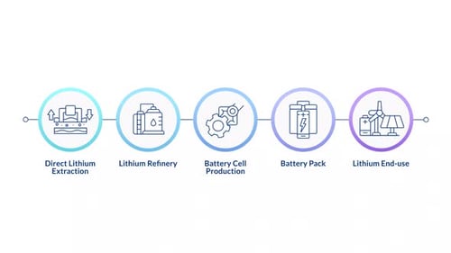 Battery production rectangle infographic circles animation