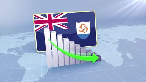 Anguilla Financial Data Bar Chart with Declining Trend
