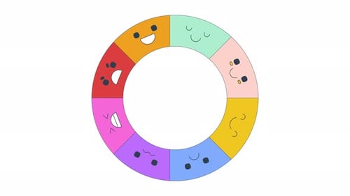 Rastreador de estado de ánimo giratorio, rueda de emociones, animación 2D de objetos animados