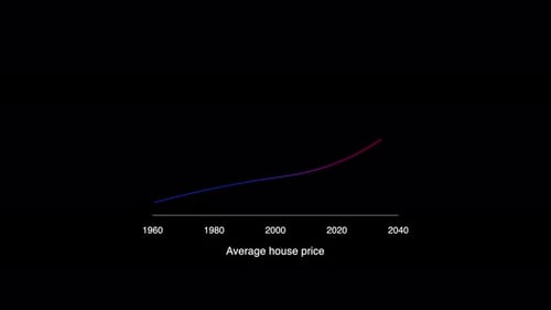 Animated Line Chart Showing House Prices Rising Over Time