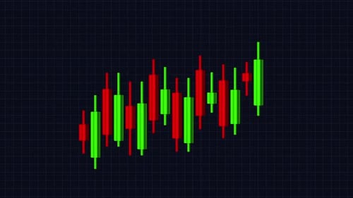Animated Candlestick Chart for Stock Market Analysis and Trading