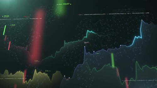 Financial Market Trends Analyzing Stock Price Movements with Graphical Data Representations Over