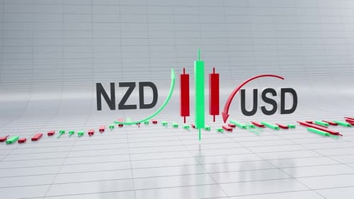 NZD-USD Currency Pair With Forex Trading Chart