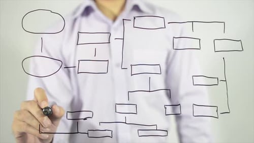 Networking Concept
