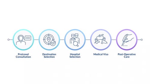 Medical tourism infographic circles animation