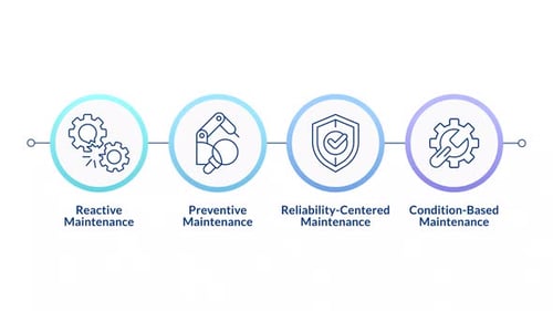 Animated Maintenance Process Timeline Infographic