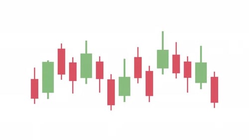 Animated Changing Candlesticks