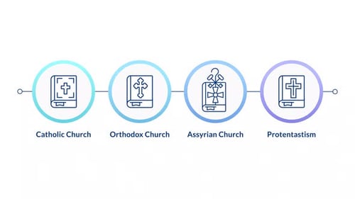 Animated Timeline with Icons Revealing Religious Concepts