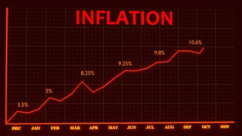 Inflation chart. Economic recession.