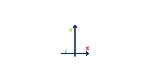 Animiertes Algebra-Symbol