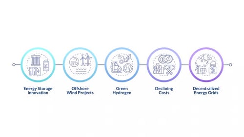 Green energy infrastructure infographic infographic circles animation