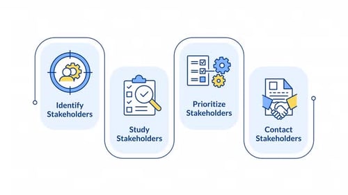 Steps of stakeholder relations infographic animation rectangle