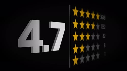 Close-up of golden star ratings with numeric score and breakdown, highlighting customer opinions, on