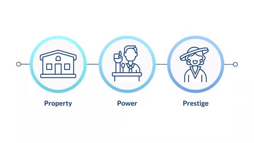 Factors of social stratification infographic circles animation