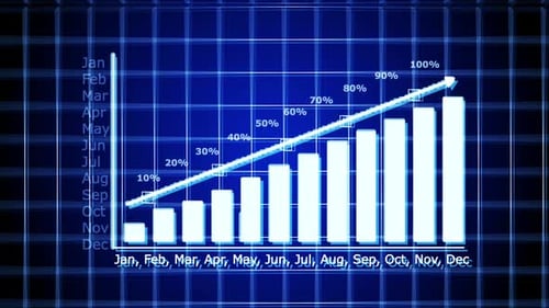 Business Growth Bar Chart with Upward Trend Line Financial Success Concept Annual Financial