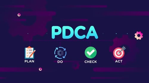 Animación infográfica PDCA para planificar, hacer, comprobar y actuar