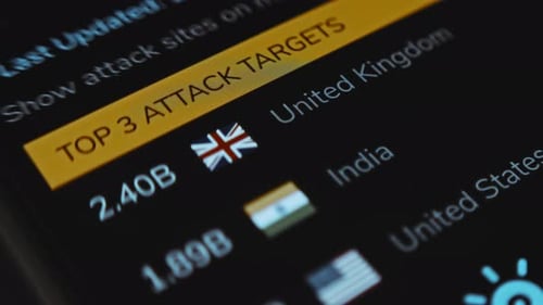 Animated Cybersecurity Data Dashboard with Attack Statistics