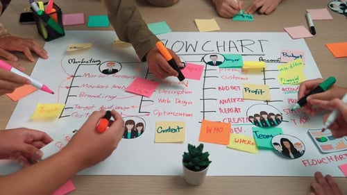 Team Collaboration on Flow Chart Development, Planning and Strategy Session with Colorful Sticky Not