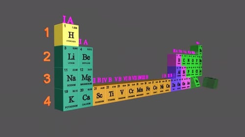 Colorful periodic table of the elements rendered 3d