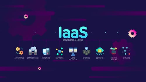 Animated Flat Design IaaS Infrastructure as a Service Icons
