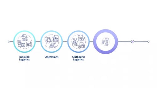 Product production cycle infographic infographic circles animation