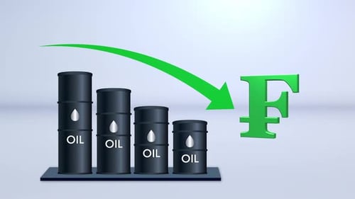 Falling Oil Prices Graph with Currency Symbol Animation