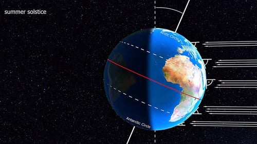 Summer Solstice In Antarctic And Arctic Circle