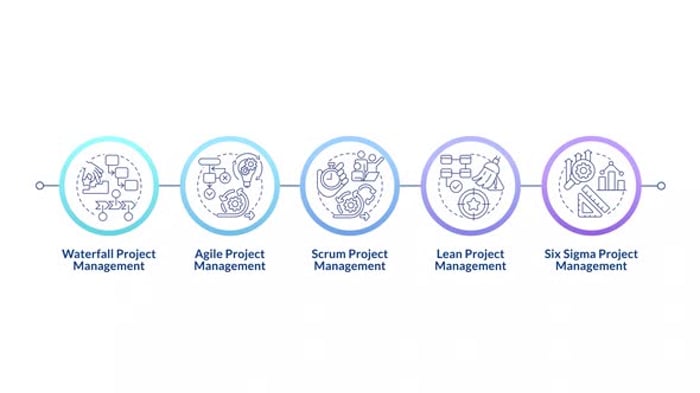 Project management methodologies infographic infographic circles ...