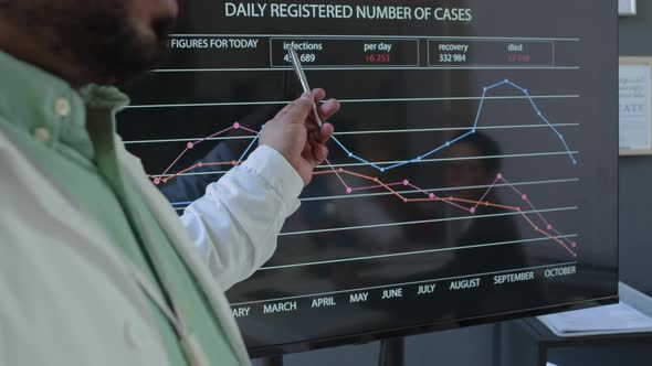 Doctor Explaining Line Graphs on Screen during Presentation at Meeting ...