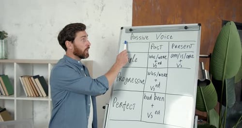 Un professeur d'anglais organise une leçon en ligne sur White Board