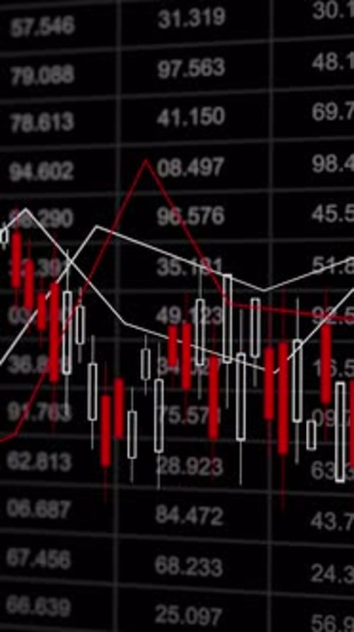 Animated Stock Market Data with Candlestick and Line Graphs