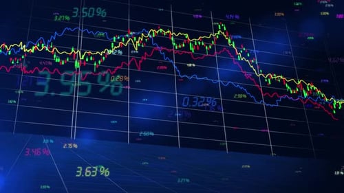 Índice de ações e gráficos de mercado