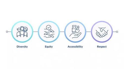 Social inclusion infographic circles animation