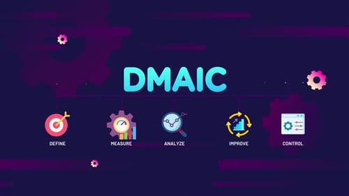 Dmaic Define, Measure, Analyze, Improve, and Control infographic