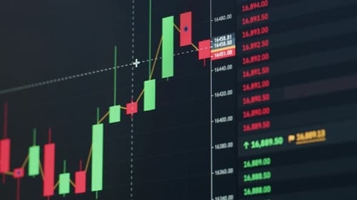 Stock Market Candlestick Chart with Bullish Trend