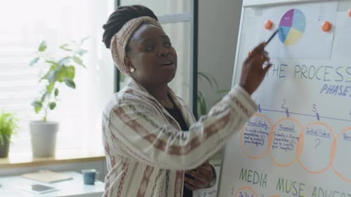Energetic Woman Presenting Data on Whiteboard in Workplace