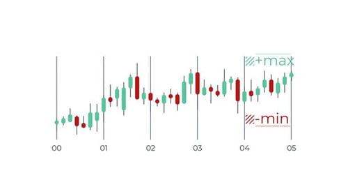 Animated Business Infographic Element Abstract Candlestick Chart