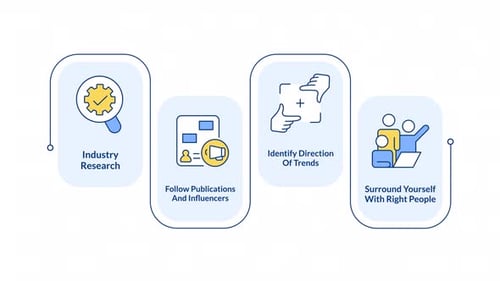How to identify trends infographic animation rectangle