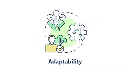 Animation d'icônes du concept d'adaptabilité