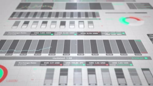 Animation of Various Charts Displaying Trading Activity and Market Data