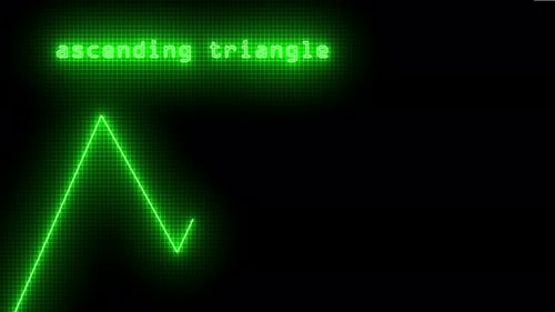 Stock Market Ascending Triangle Chart Pattern Bullish Variant
