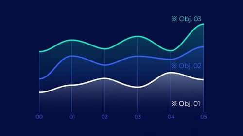 Animated Multi-line Graph for Business Data Visualization