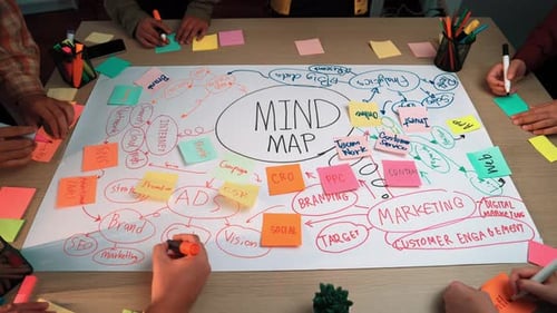 Sessão colaborativa de mapa mental sobre estratégias de marketing, engajamento do cliente, sutiã