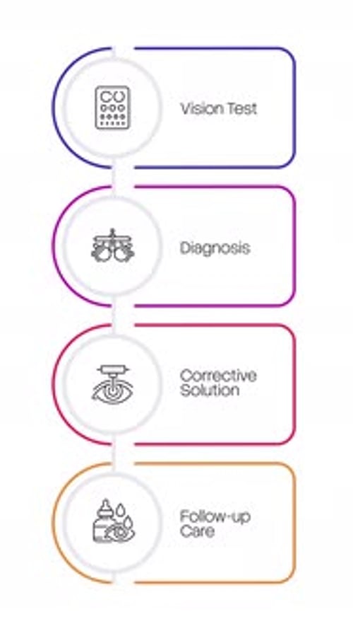 Animated Medical Process Infographic Timeline with Icons